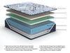 Firm Luxe 2.0 Mattress